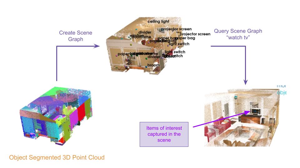 Scene understanding results